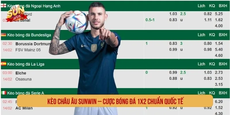 Kèo châu Âu